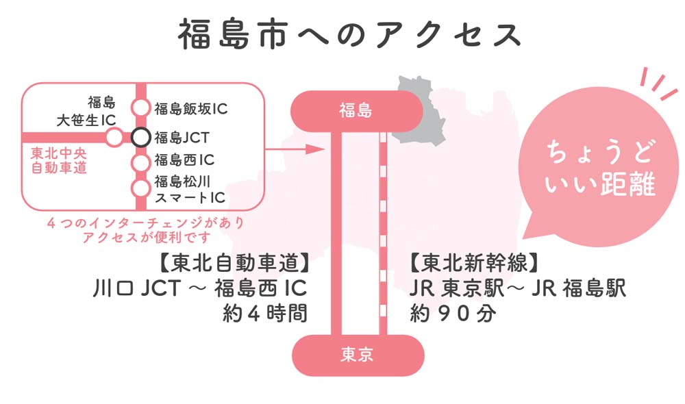 アクセス